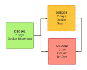 Formazione Docker