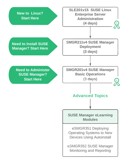 SUSE Manager 4 learning Path removebg preview