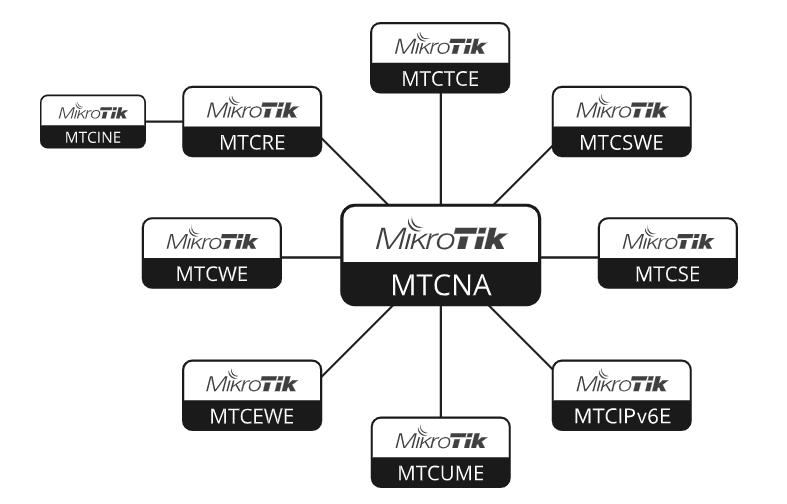 MikroTik Path
